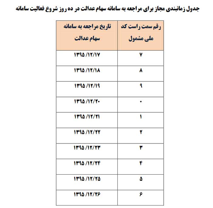 sahamedalat2