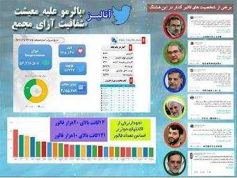 وقتی از نظر خبرگزاری دولت منتقدان FATF آدم نیستند / گزارش آماری از یک پویش بزرگ