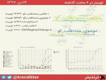 #خاتمی_سندتقلب_کو، #کروبی_سندتقلب_کو و #موسوی_سندتقلب_کو ترندهای برتر توئیتر شدند