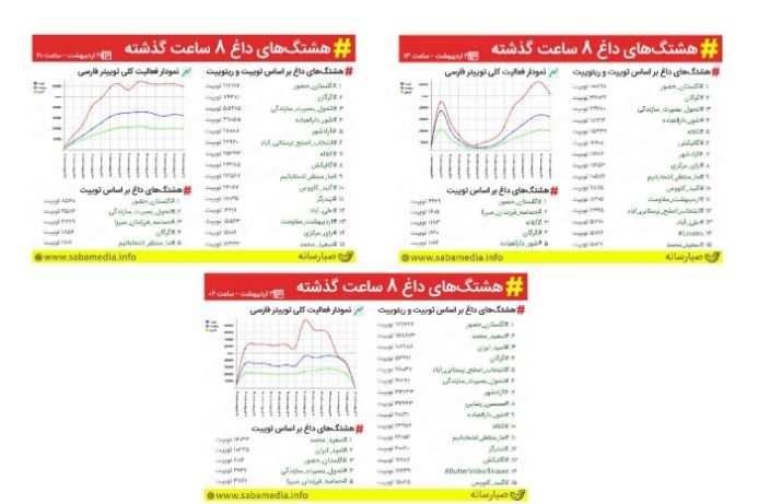 هشتک کلاله، جزو ترندهای برتر کشور شد